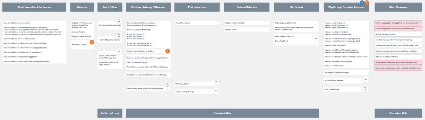 luminary_user_journey