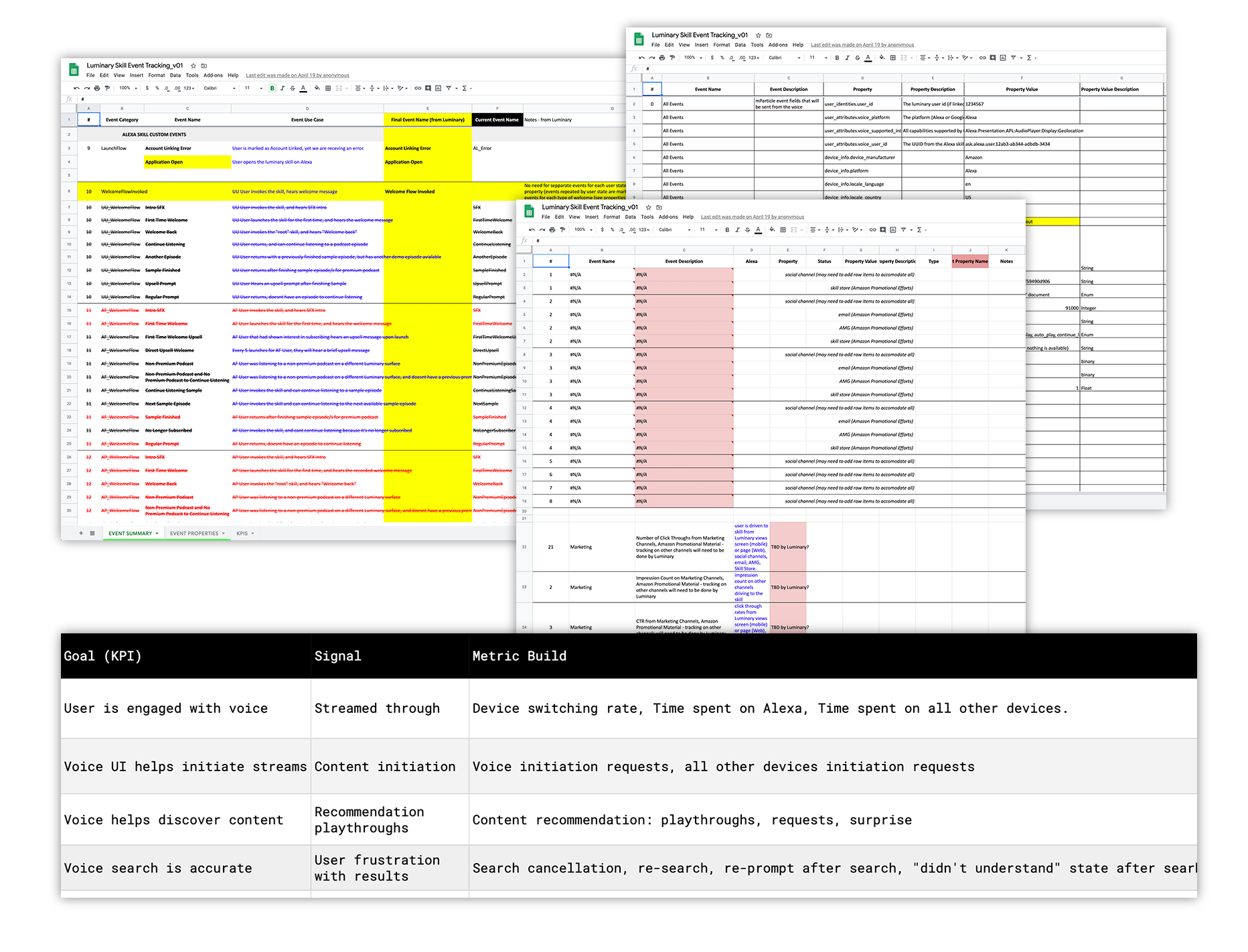 comp_metrics